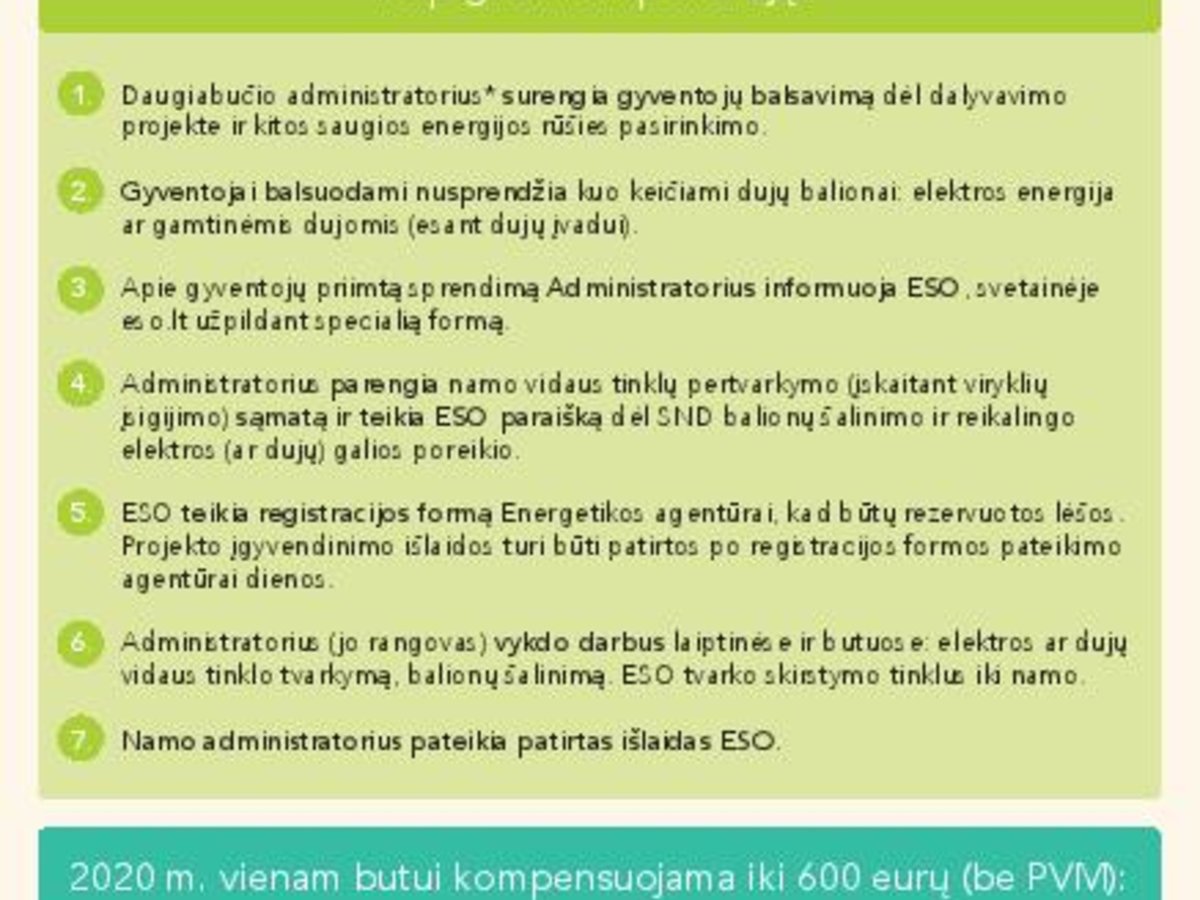 Primename, kad valstybė remia dujų balionų keitimą saugia energija