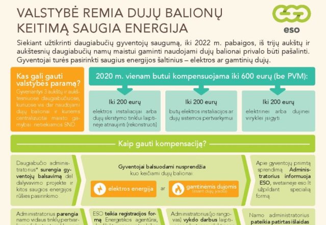 Valstybė remia dujų balionų keitimą saugia energija