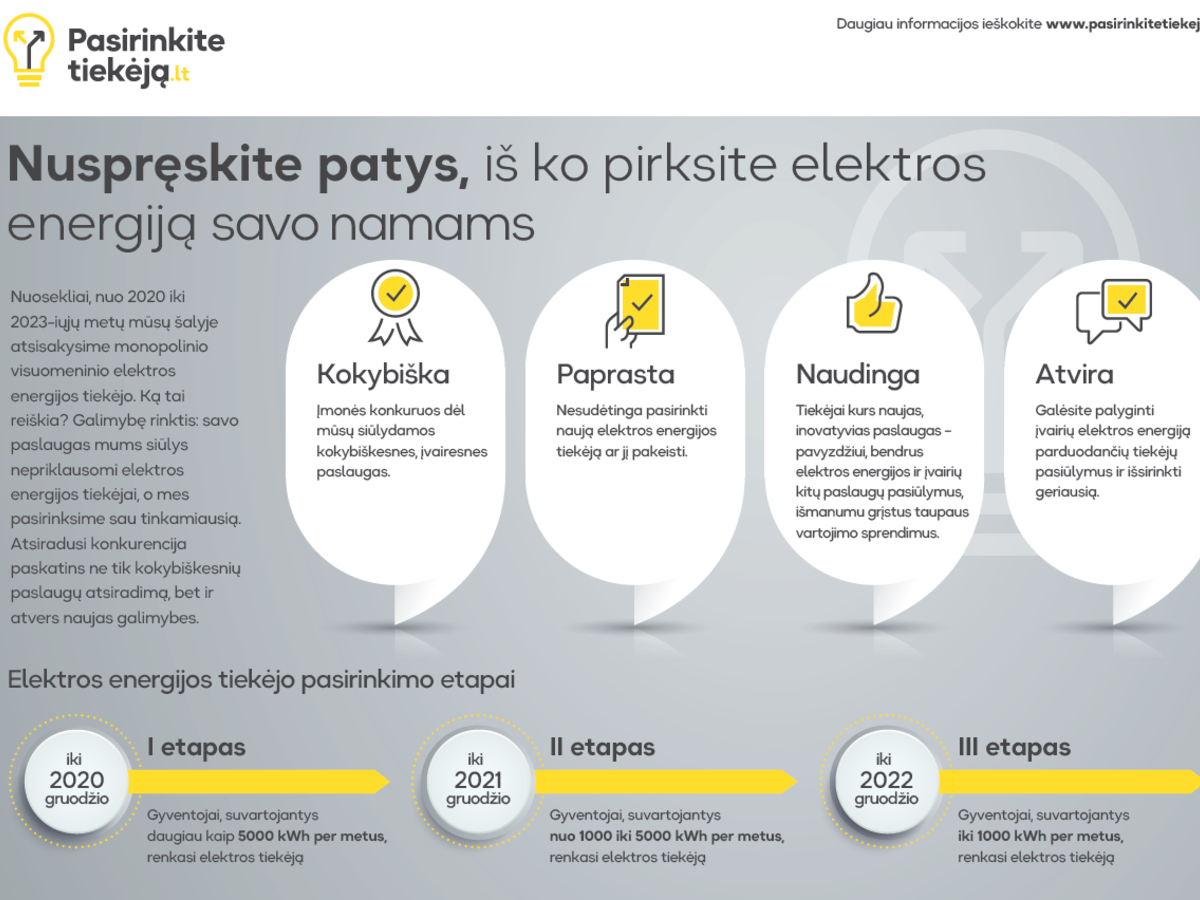 Nuspręskite patys, iš ko pirksite elektros energiją savo namams