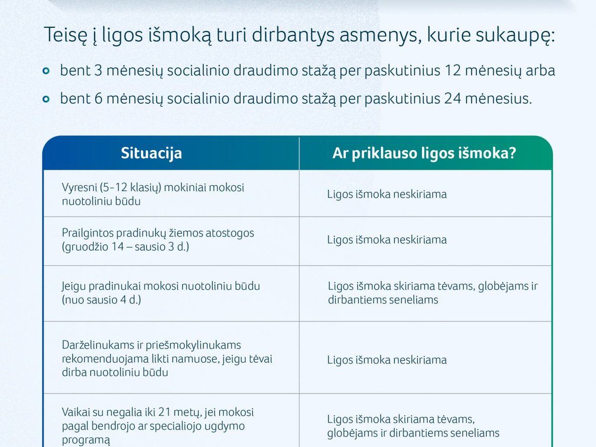 Karantinas griežtėja: ką reikia žinoti apie nedarbingumą ir ligos išmokas?