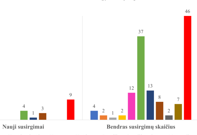 Trečiadienio informacija apie COVID-19 situaciją Lazdijų rajone