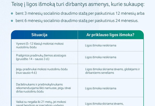 Karantinas griežtėja: ką reikia žinoti apie nedarbingumą ir ligos išmokas?