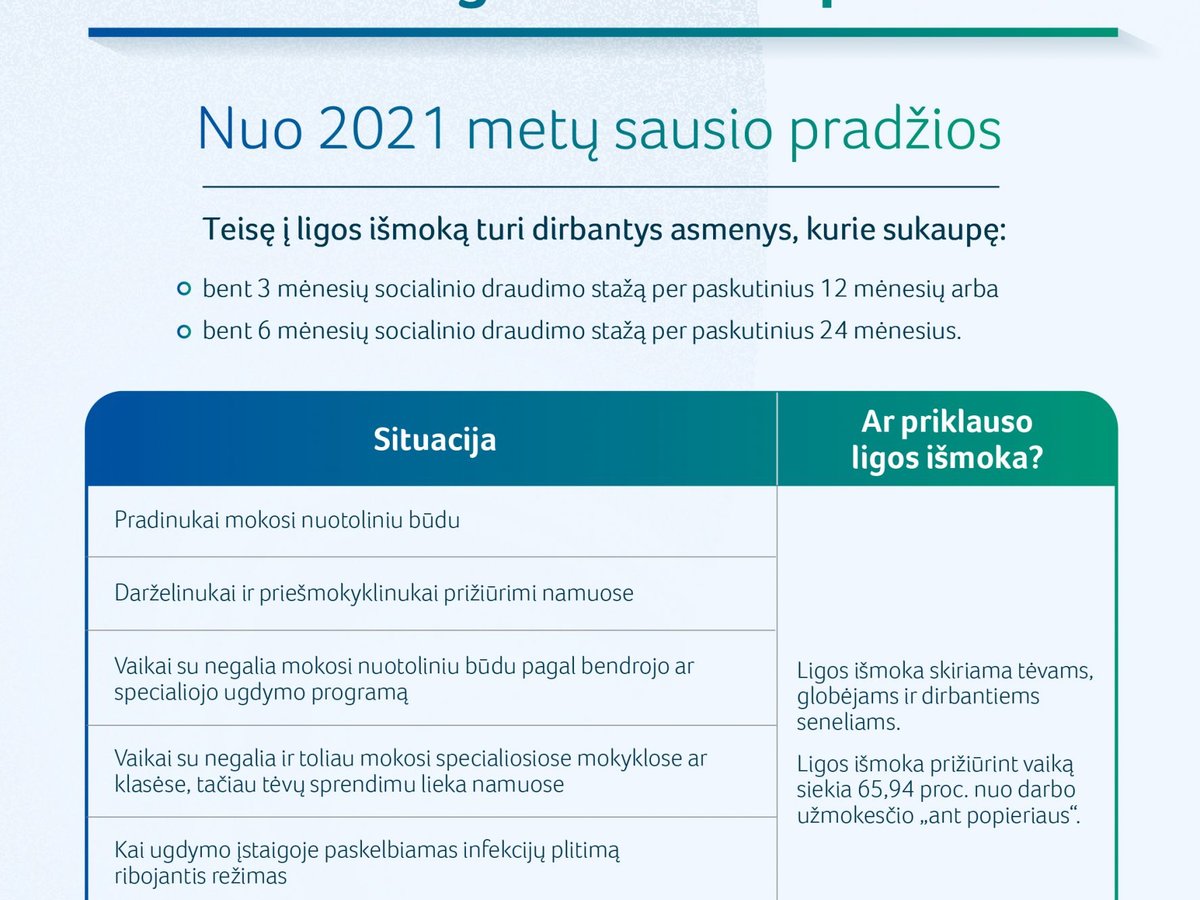 Priešmokyklinukų ir ikimokyklinukų tėvams aktualu: nedarbingumo pažymėjimas nesergančio vaiko...