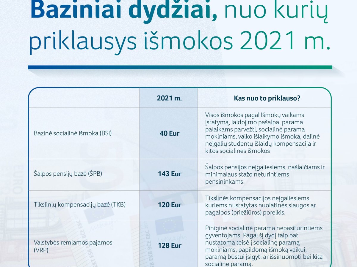 Nuo sausio mėnesio didėja socialinės išmokos: atkreiptas dėmesys į pažeidžiamiausius  šalies...