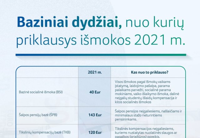 Nuo sausio mėnesio didėja socialinės išmokos: atkreiptas dėmesys į pažeidžiamiausius  šalies...