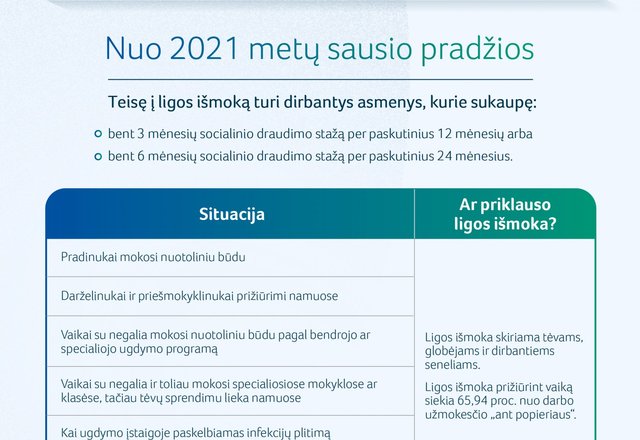 Priešmokyklinukų ir ikimokyklinukų tėvams aktualu: nedarbingumo pažymėjimas nesergančio vaiko...