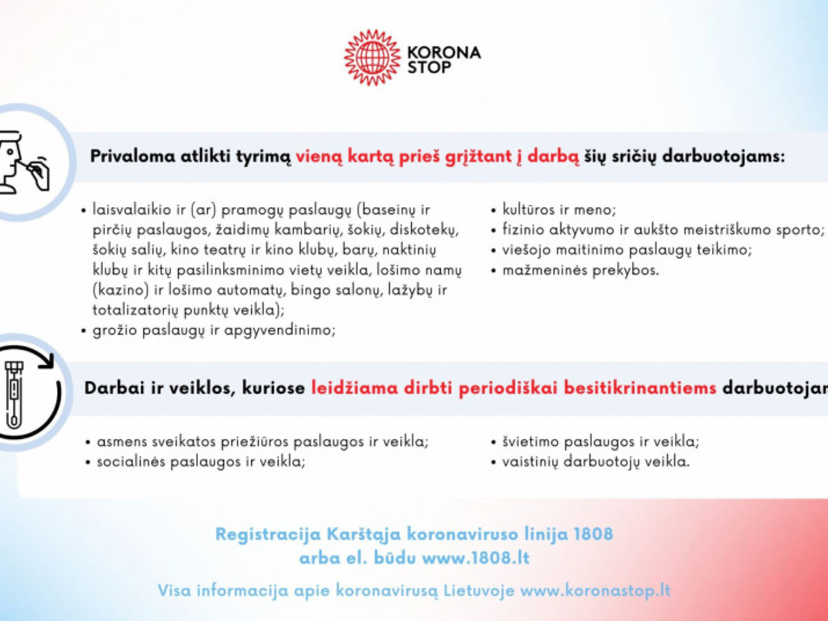Vyriausybė nustatė, kam reikės testuotis kas 7-10 dienų. Sąraše – švietimo, medicinos, socialinių...
