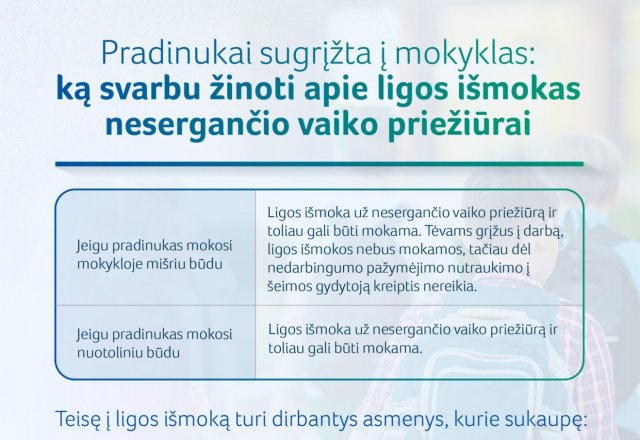 Ką svarbu žinoti pradinukų tėvams?