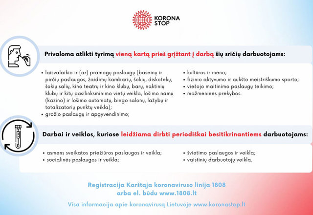 Vyriausybė nustatė, kam reikės testuotis kas 7-10 dienų. Sąraše – švietimo, medicinos, socialinių...