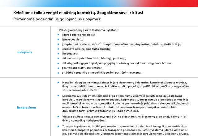 Nuo balandžio 7 d. nustoja galioti judėjimo tarp savivaldybių ribojimas