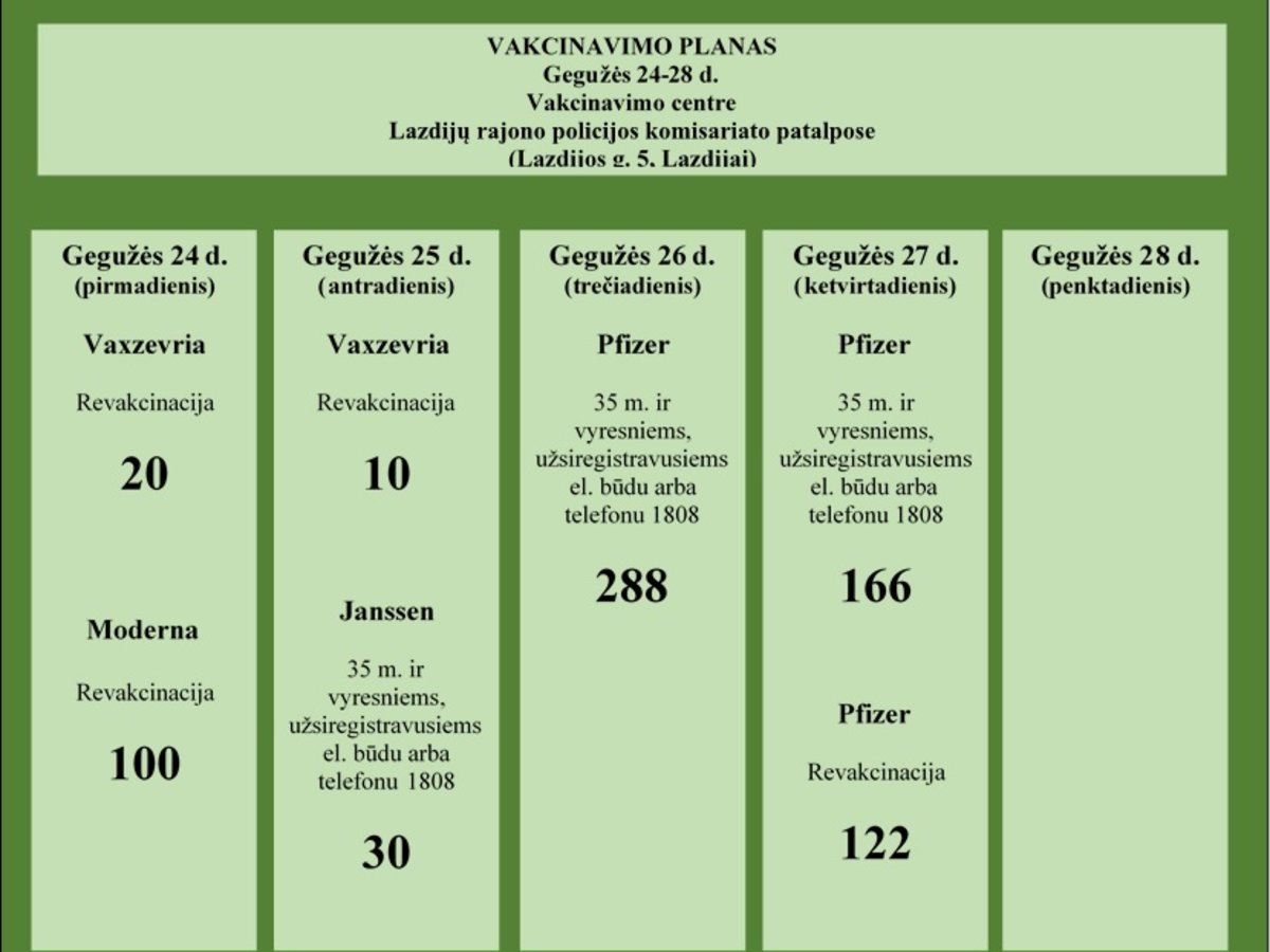 Kitos savaitės (gegužės 24-28 d.) vakcinavimo planas Lazdijų rajone
