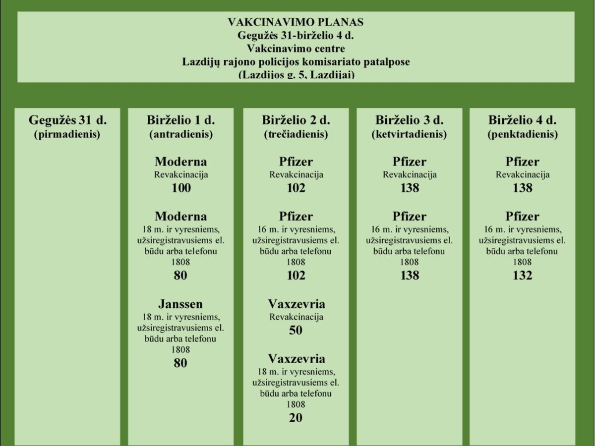 Savaitės vakcinavimo planas Lazdijų rajone (nuo gegužės 31 d. iki birželio 4 d.)