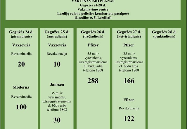 Kitos savaitės (gegužės 24-28 d.) vakcinavimo planas Lazdijų rajone