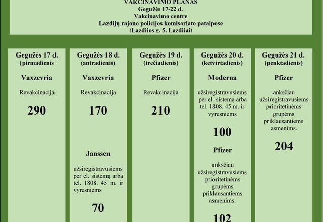 Savaitės vakcinavimo planas Lazdijų rajono savivaldybėje (gegužės 17-21 d.)