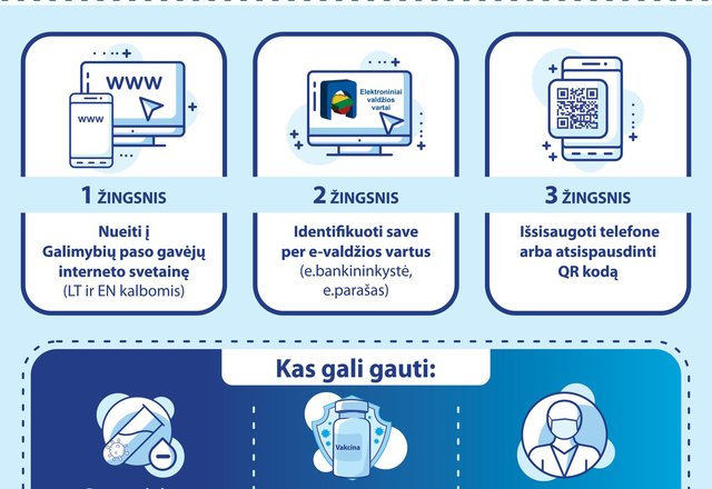 Galimybių pasą bus galima gauti specialiame interneto puslapyje