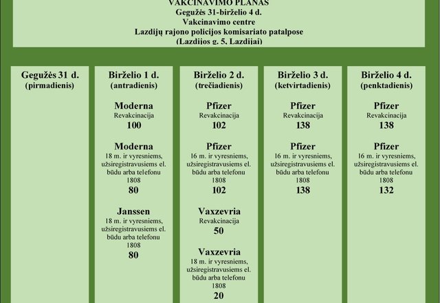 Savaitės vakcinavimo planas Lazdijų rajone (nuo gegužės 31 d. iki birželio 4 d.)