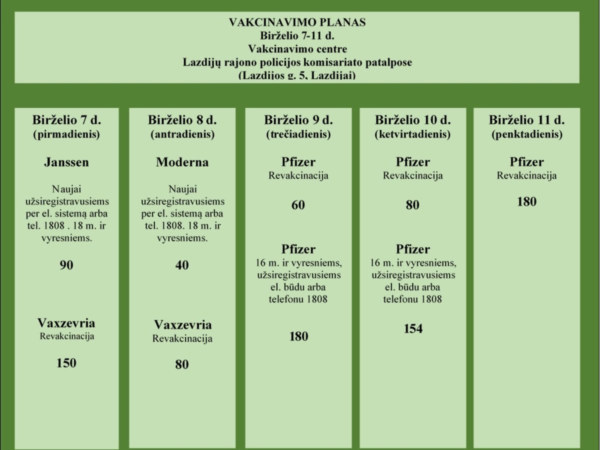 Informuojame: nuo kitos savaitės galėsite pasiskiepyti šiomis vakcinomis
