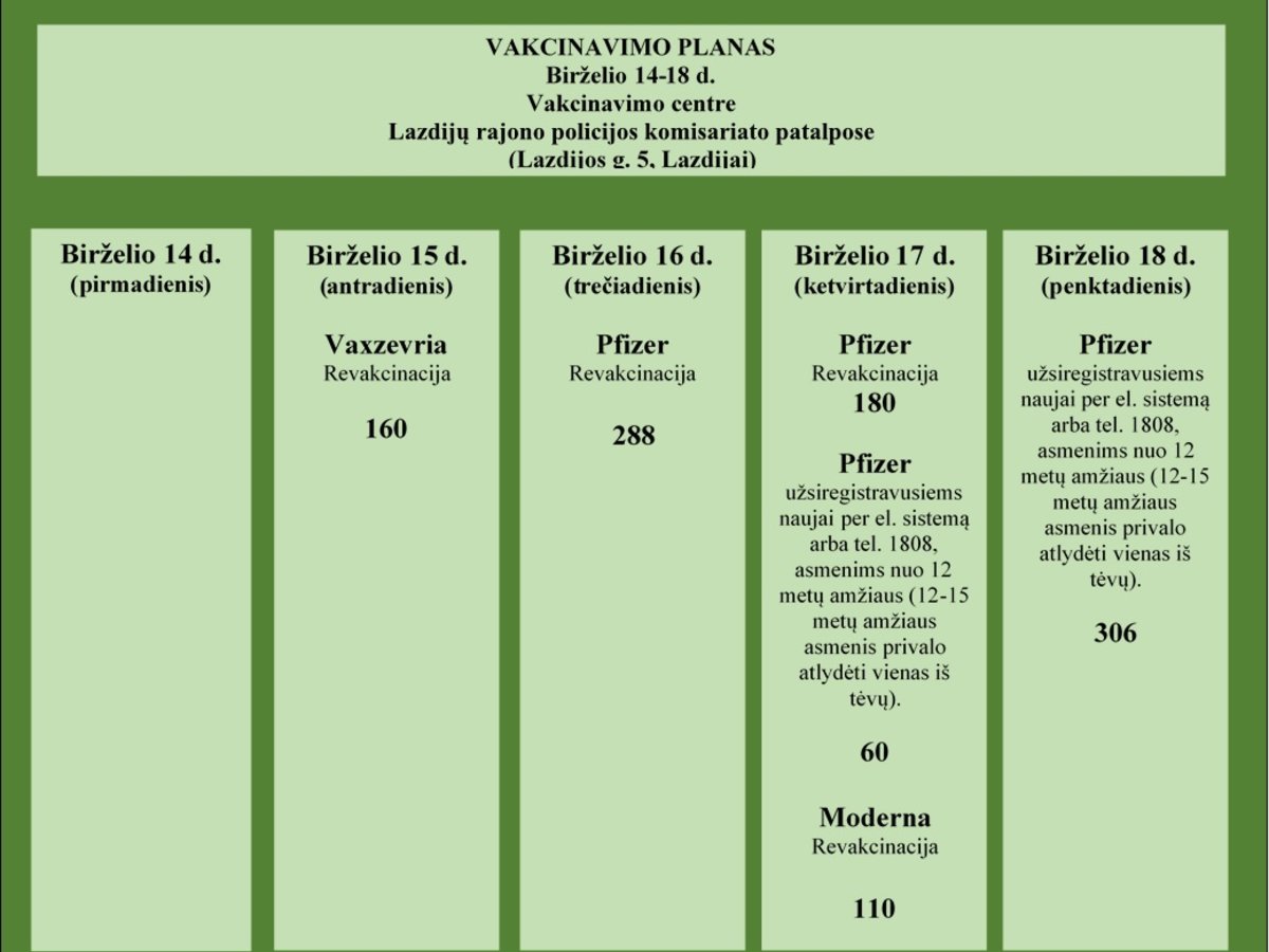 Pristatome šios savaitės vakcinavimo planą 