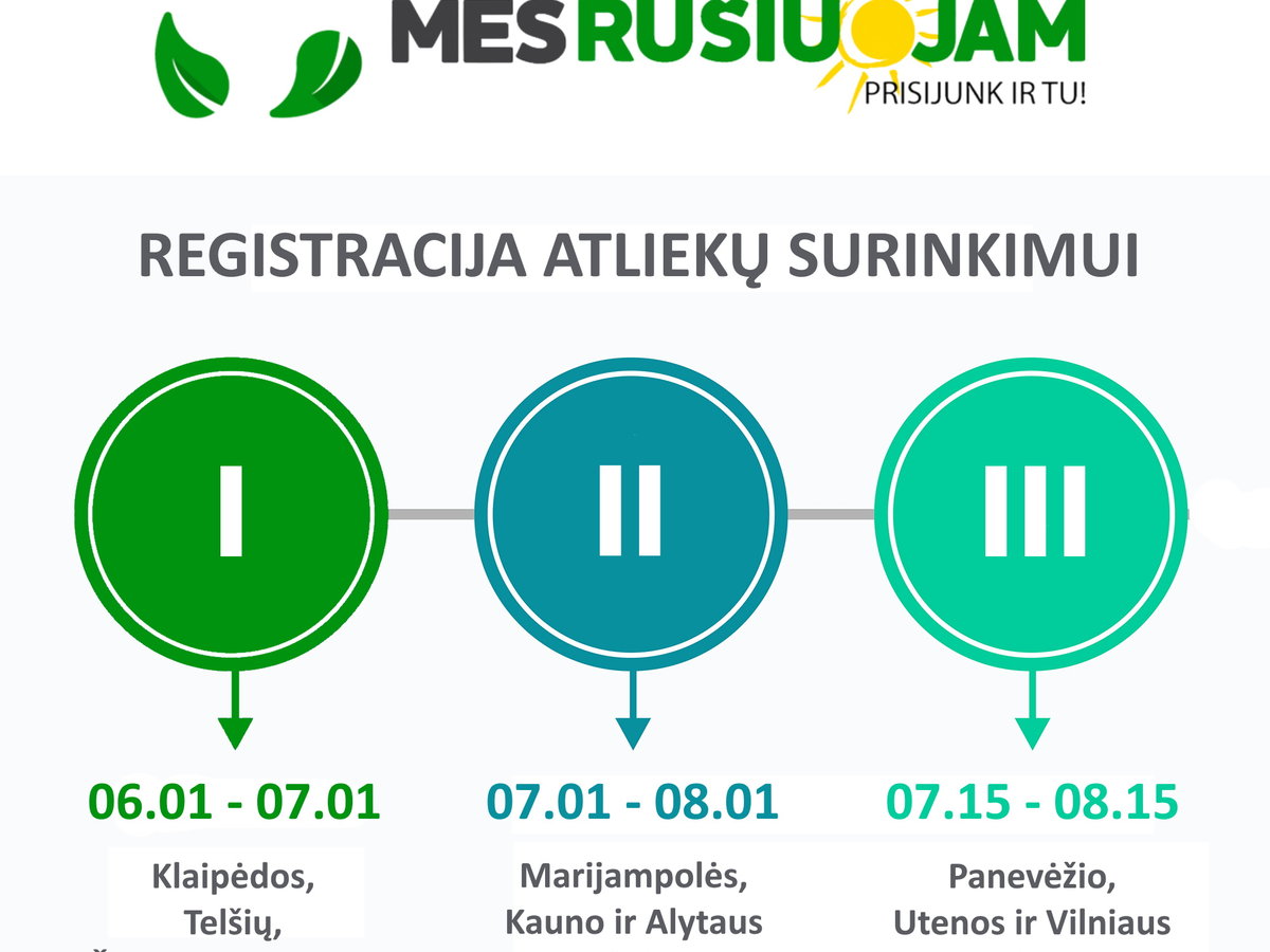 Aplinkosauginis projektas „Mes rūšiuojam. Vasara“ kviečia mažinti atliekas bendruomeniškai