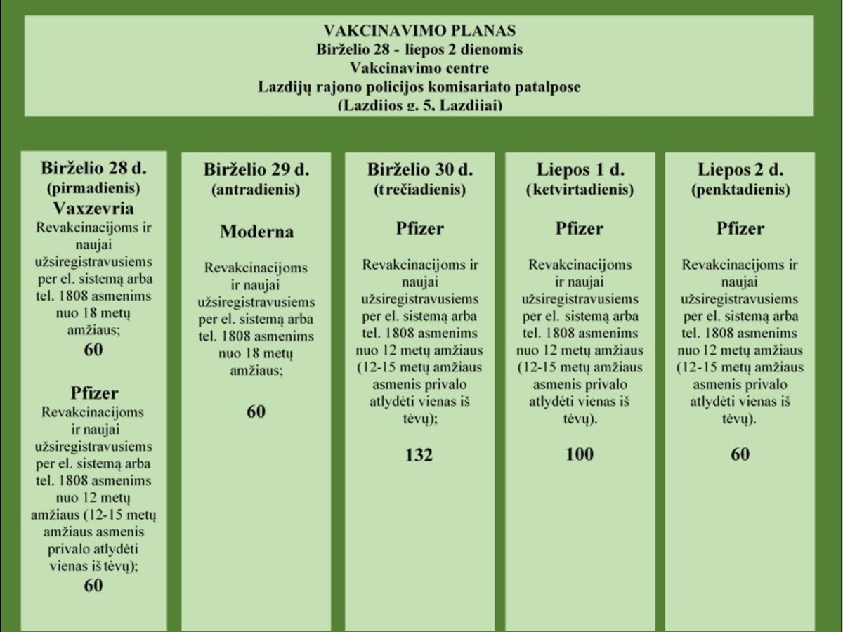 Susipažinkite su šios savaitės vakcinacijos planu 