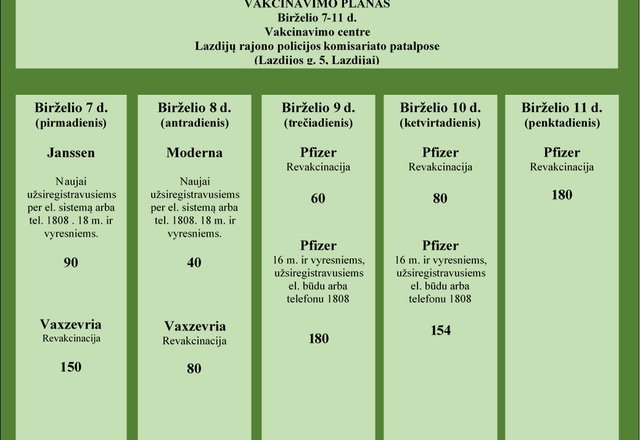 Informuojame: nuo kitos savaitės galėsite pasiskiepyti šiomis vakcinomis