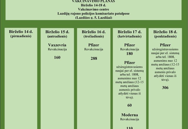 Pristatome šios savaitės vakcinavimo planą 