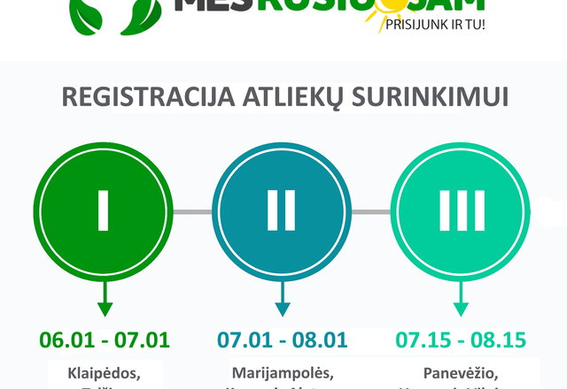 Aplinkosauginis projektas „Mes rūšiuojam. Vasara“ kviečia mažinti atliekas bendruomeniškai