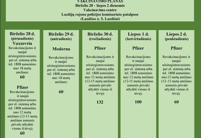Susipažinkite su šios savaitės vakcinacijos planu 