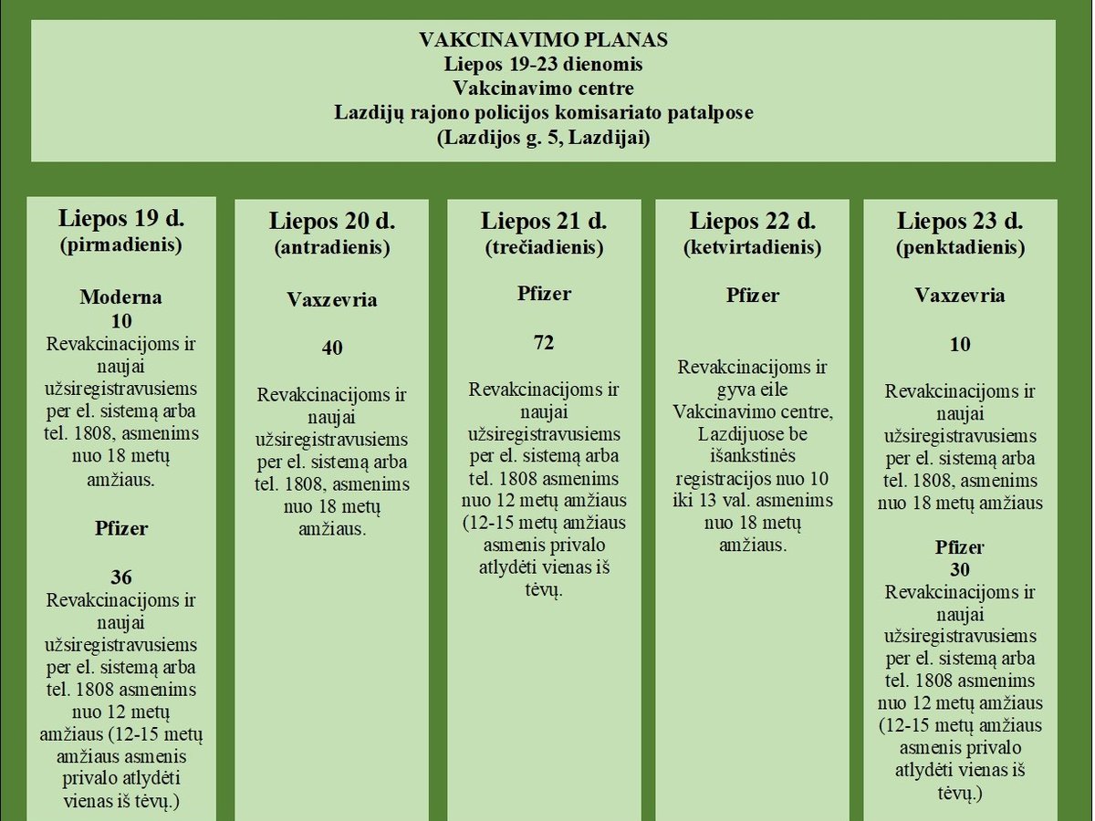 Supažindiname su šios savaitės vakcinavimo planu