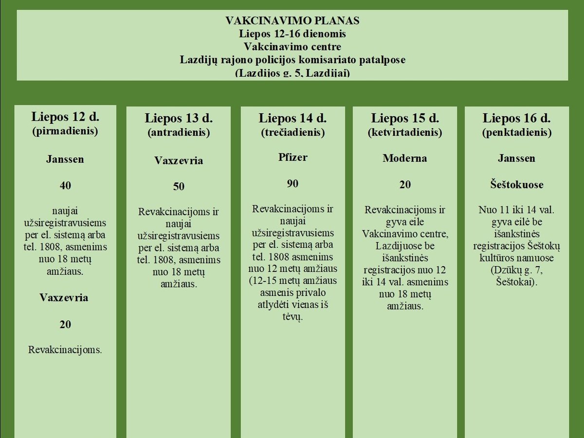 Supažindiname su šios savaitės vakcinavimo planu 