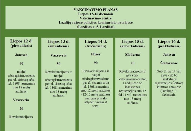 Supažindiname su šios savaitės vakcinavimo planu 