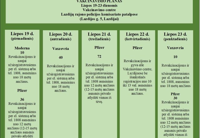 Supažindiname su šios savaitės vakcinavimo planu