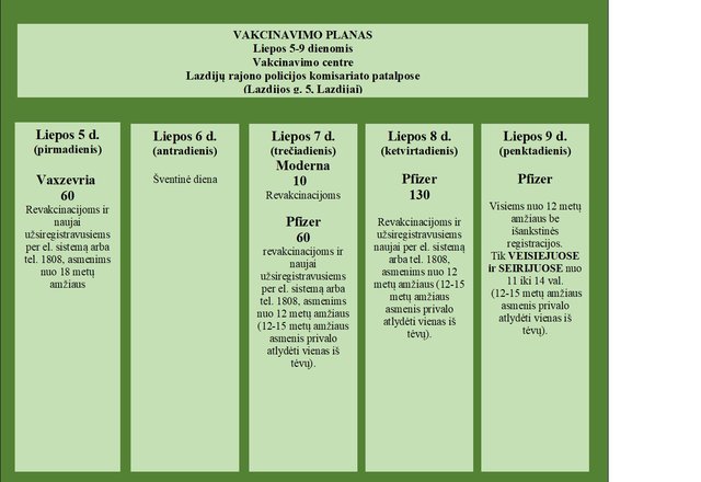 Supažindiname su šios savaitės vakcinavimo planu 