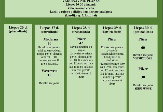Supažindiname su šios savaitės vakcinavimo planu
