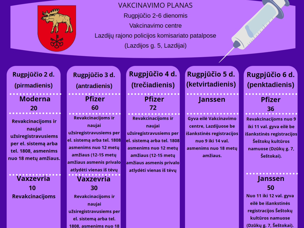 Supažindiname su šios savaitės vakcinavimo planu