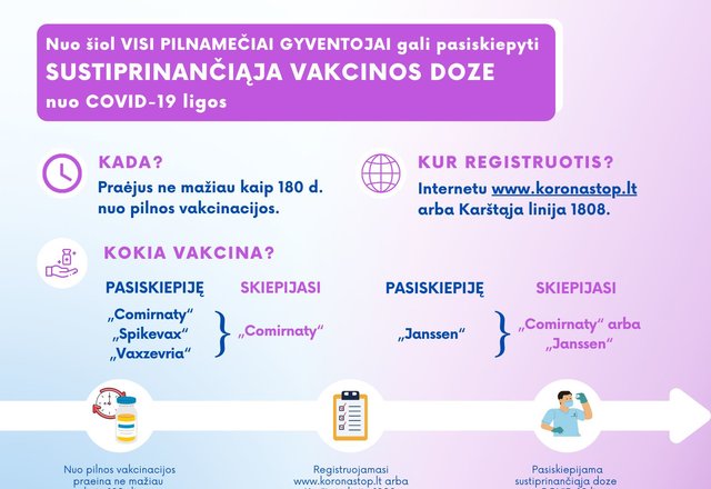 Skiepytis sustiprinančiąja doze kviečiami visi pilnamečiai gyventojai