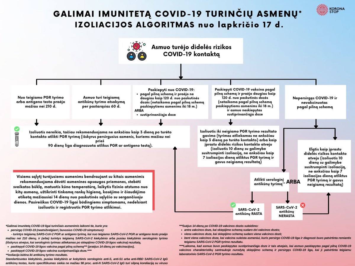 Nuo šiandien izoliacija po kontakto su sergančiuoju COVID-19 privaloma ir pasiskiepijusiems