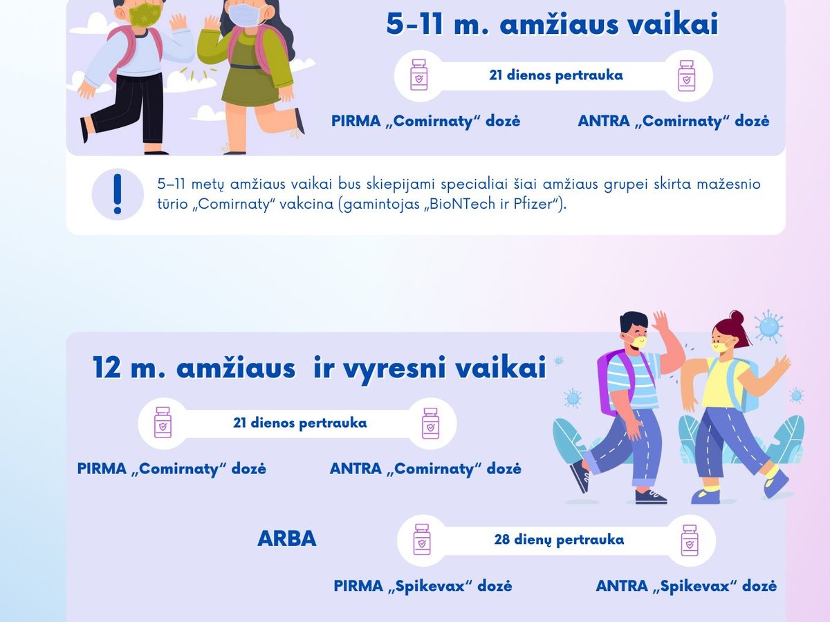 Tėvai jau gali registruoti savo 5–11 metų amžiaus vaikus vakcinacijai nuo COVID-19 ligos