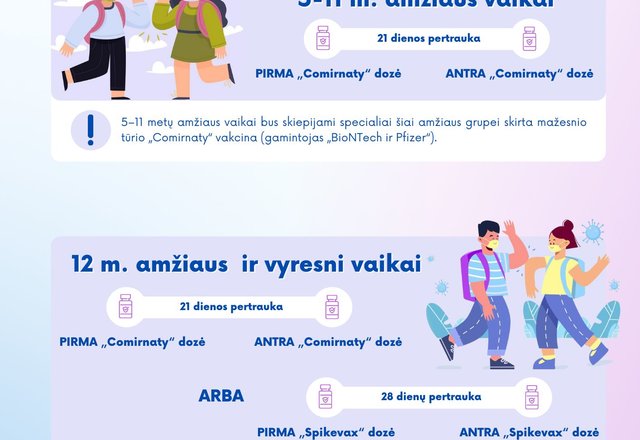 Tėvai jau gali registruoti savo 5–11 metų amžiaus vaikus vakcinacijai nuo COVID-19 ligos