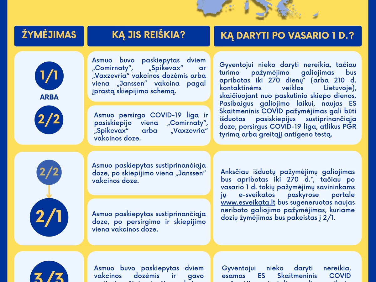 Svarbu keliaujantiems: nuo vasario 1d. visoje Europos Sąjungoje įsigalios nauja ES Skaitmeninių...