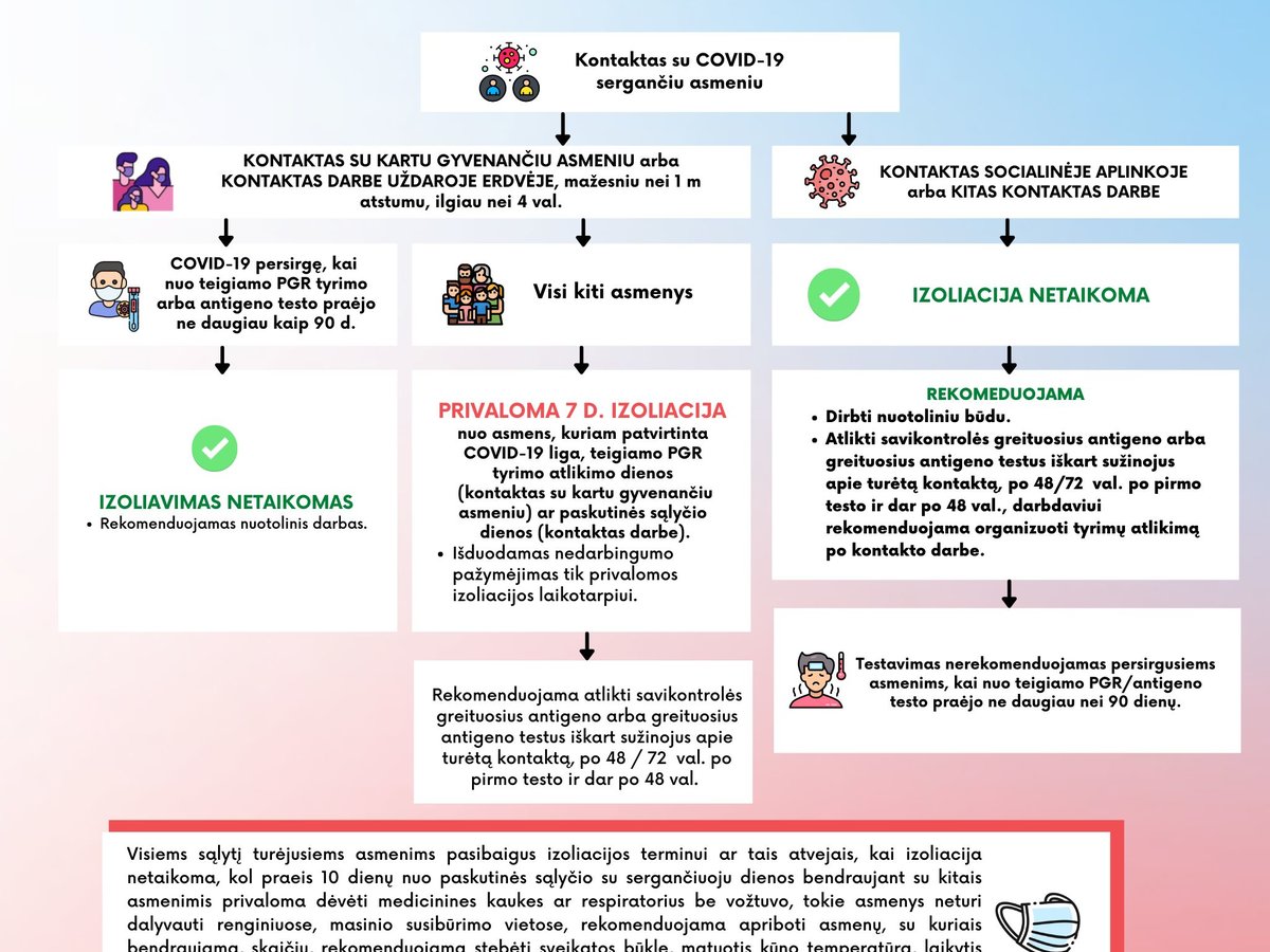 Atnaujinama izoliacijos tvarka: trukmė mažinama iki savaitės, tačiau izoliuotis turės visi turėję...