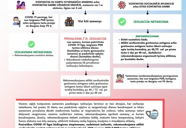 Atnaujinama izoliacijos tvarka: trukmė mažinama iki savaitės, tačiau izoliuotis turės visi turėję...