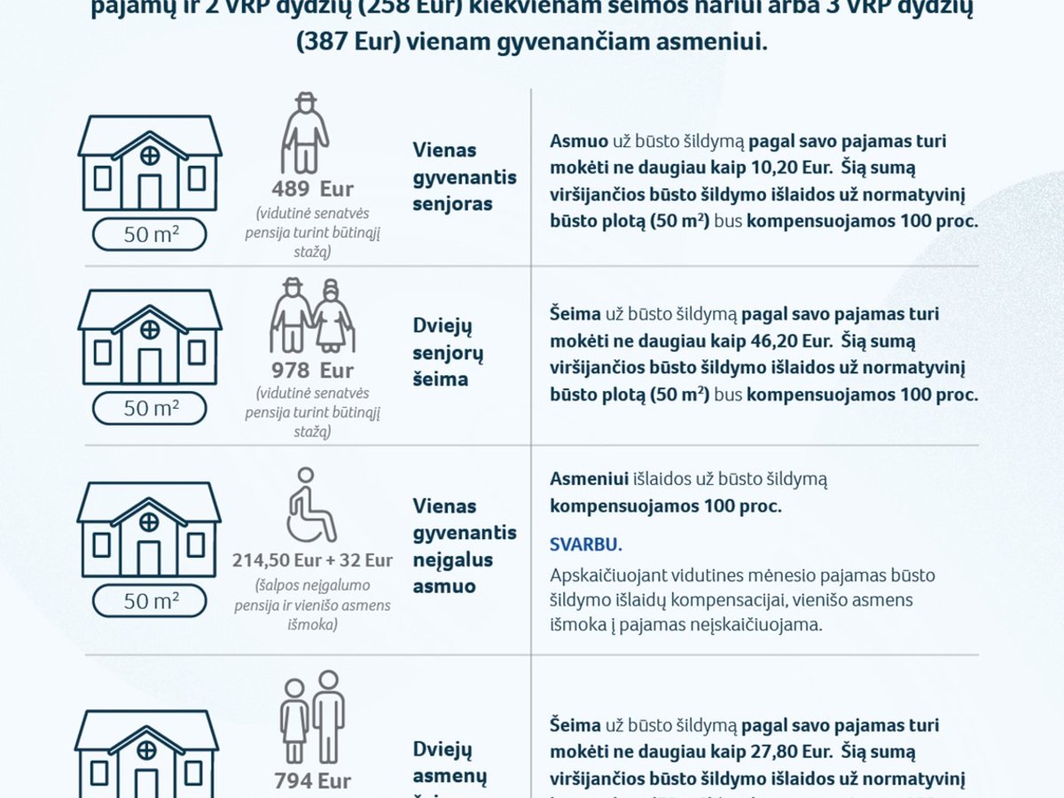 Aktualu norintiems gauti būsto šildymo išlaidų kompensaciją, kai būstas šildomas malkomis,...