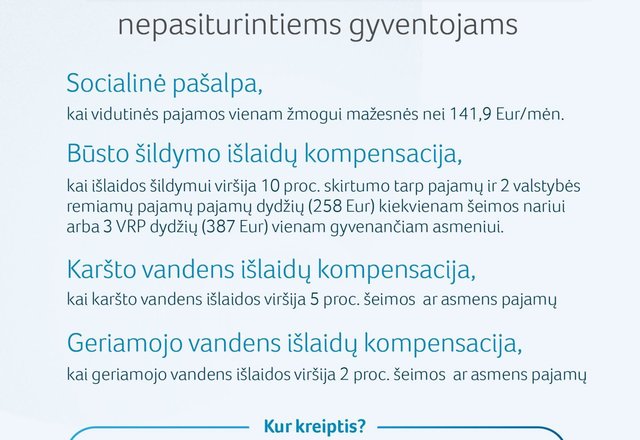 Aktualu nepasiturintiems: kaip bus skaičiuojama piniginė parama 2022 metais