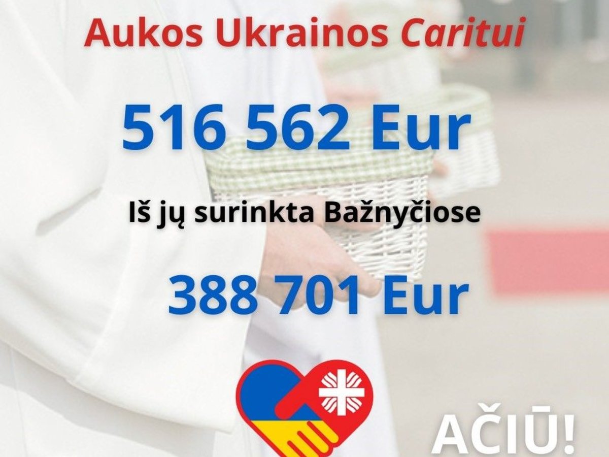 Ukrainos Caritui paaukota daugiau kaip pusė milijono eurų