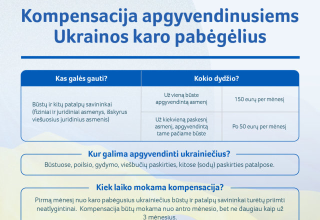 Nuo karo pabėgusius ukrainiečius priėmusiems gyventojams ir verslui – kompensacija