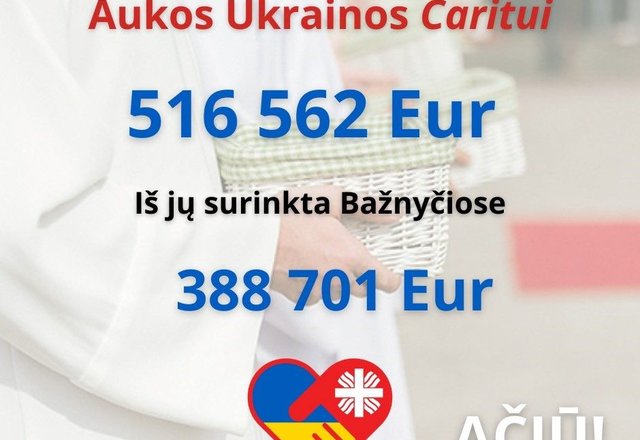 Ukrainos Caritui paaukota daugiau kaip pusė milijono eurų