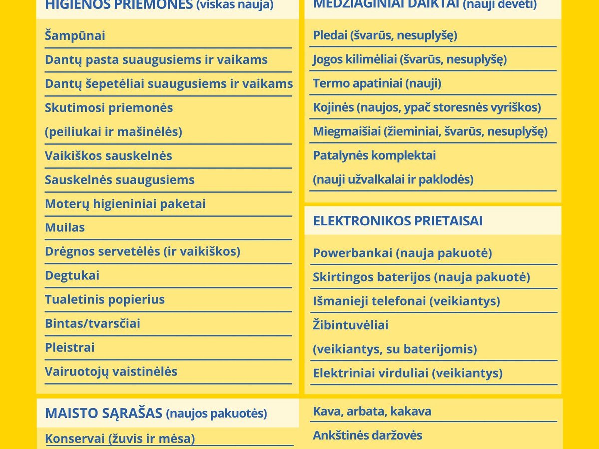 Caritas antrą kartą skelbia paramos rinkimo akciją Ukrainos žmonėms balandžio 11–13 dienomis