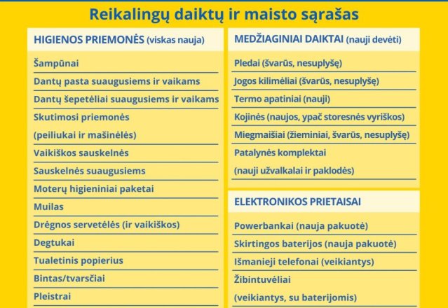 Caritas antrą kartą skelbia paramos rinkimo akciją Ukrainos žmonėms balandžio 11–13 dienomis
