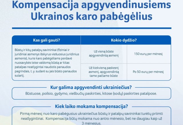 Priėmusieji ukrainiečius gyventojai ir verslas jau gali kreiptis kompensacijos